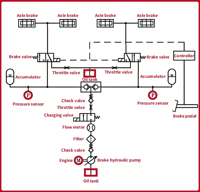 wheel loader brake systems working principles